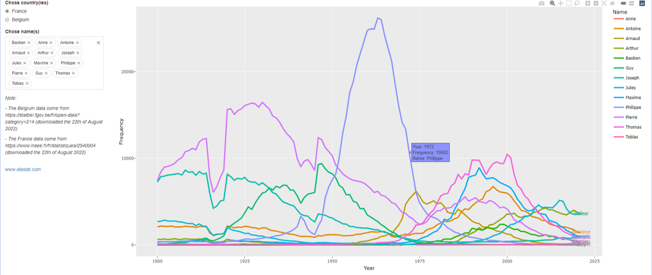 Screenshot of the Names Shiny app